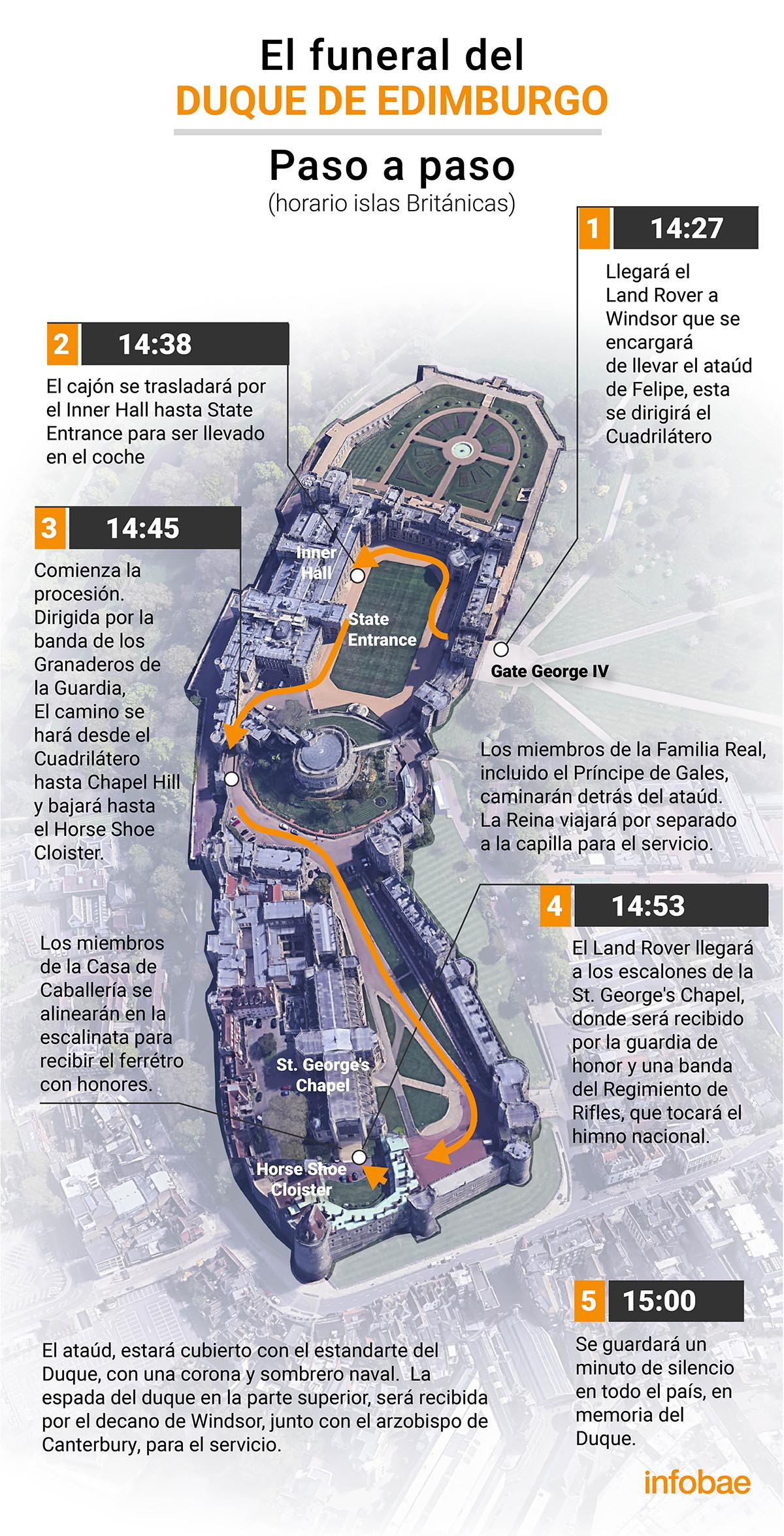 infografia