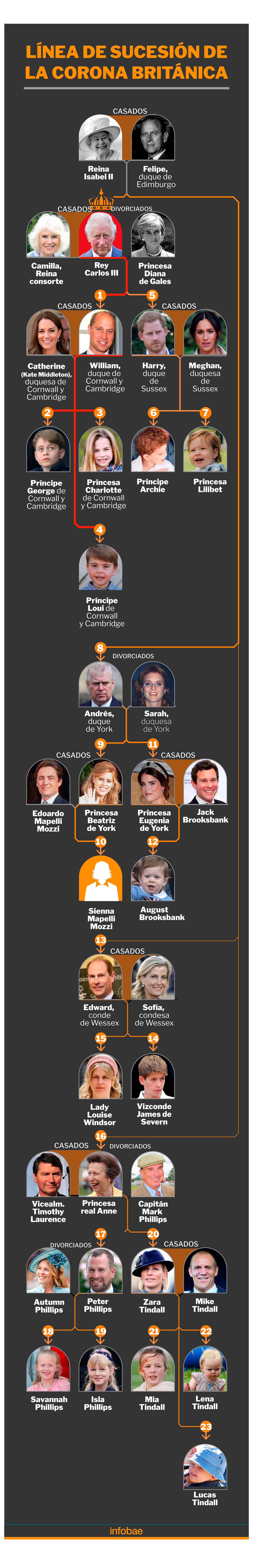 infografia