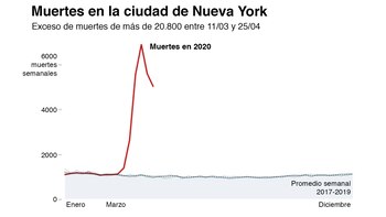 La ciudad de Nueva York,