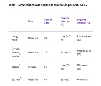 Los datos se obtuvieron el