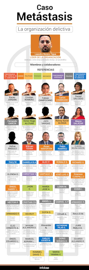 Son 52 los vinculados al