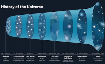 Este gráfico ofrece una visión