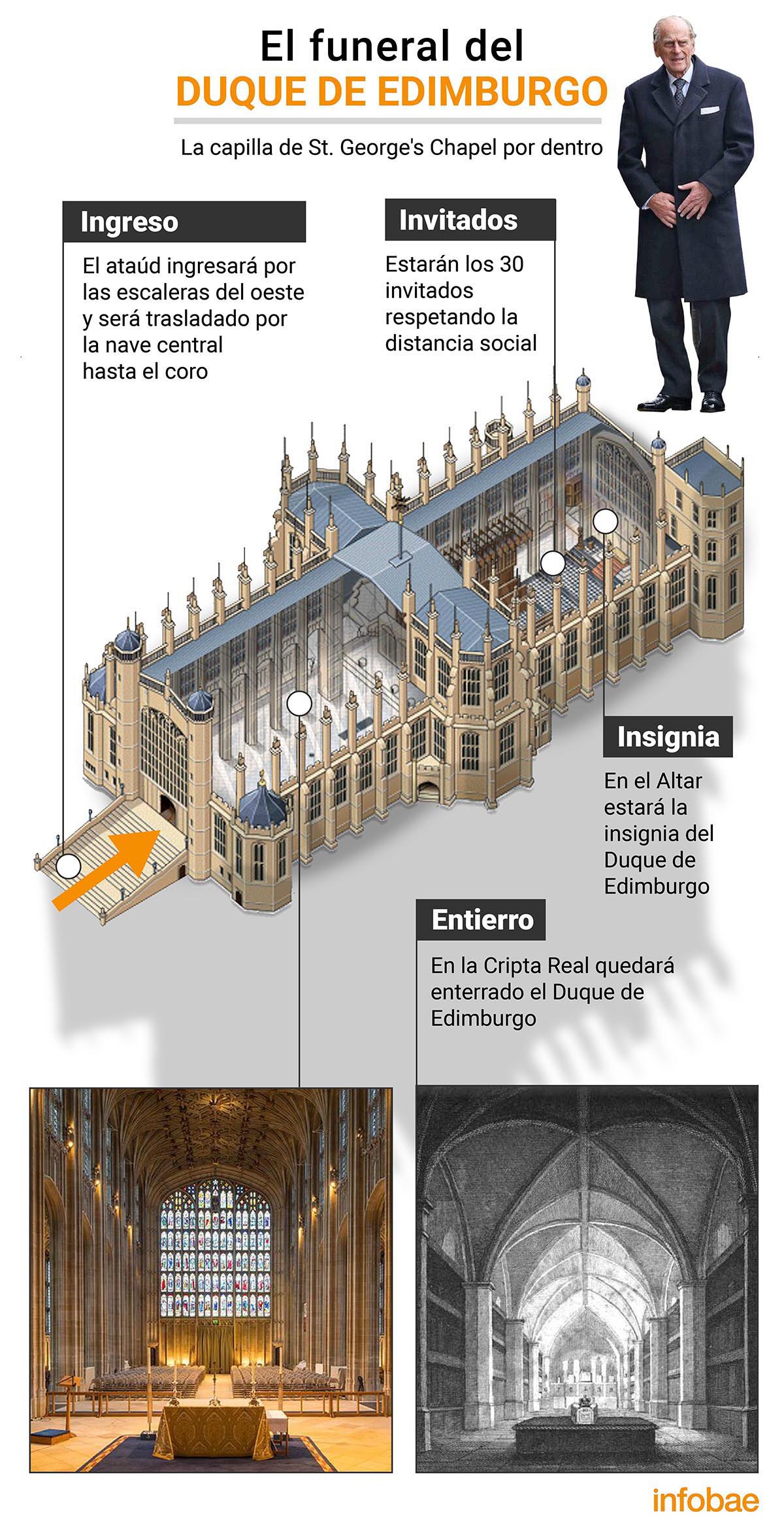 infografia