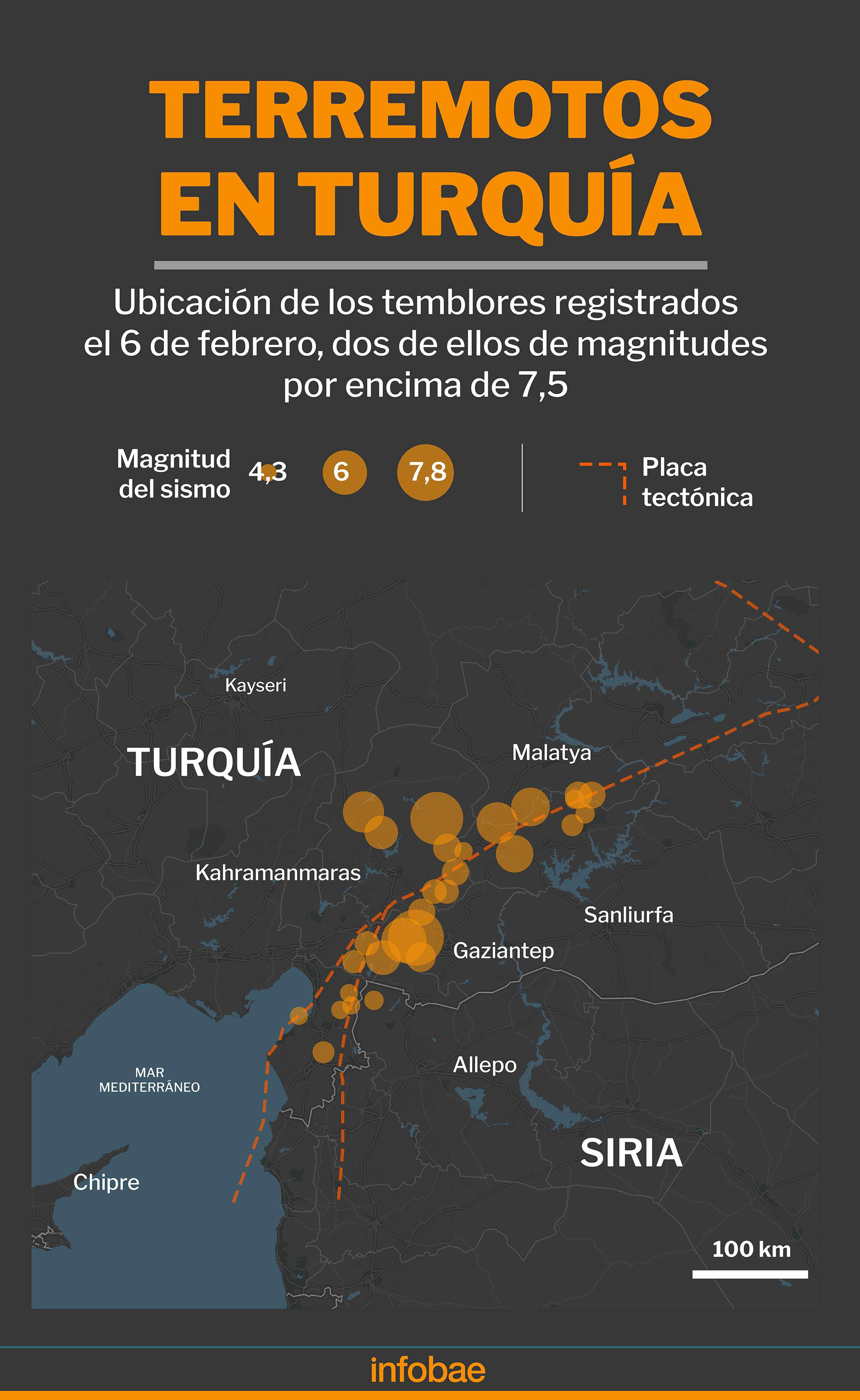infografia