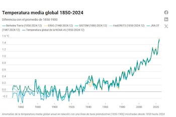 El informe de la OMM
