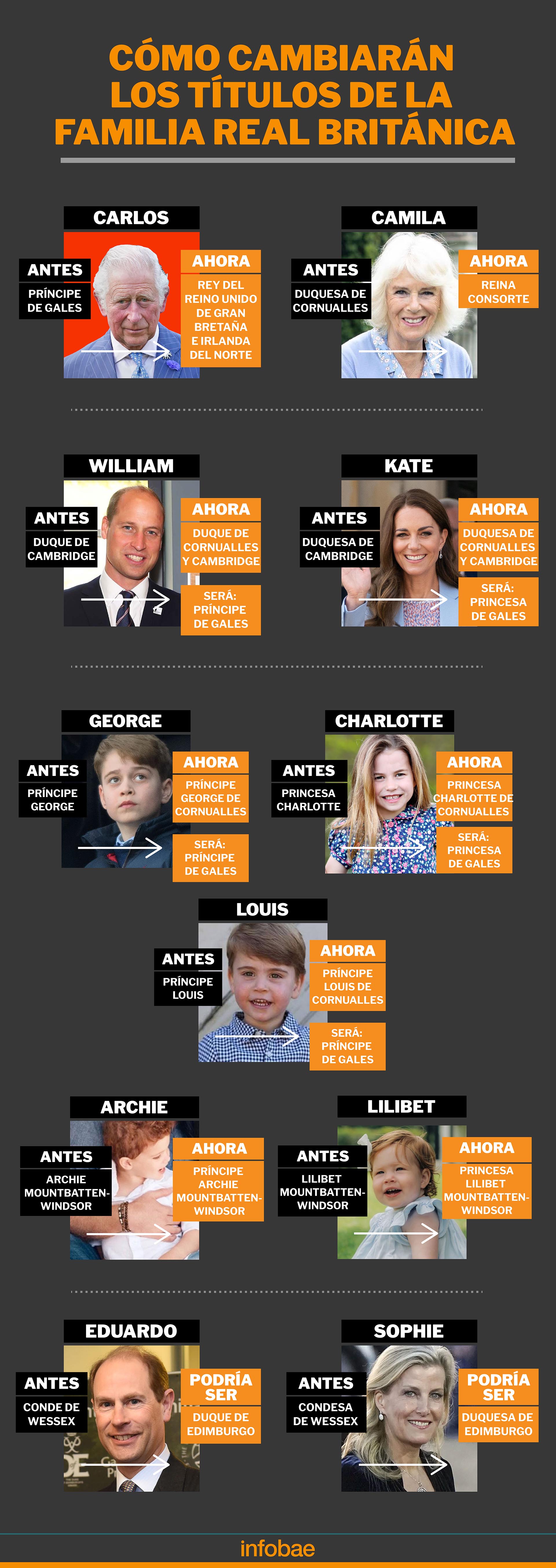 infografia