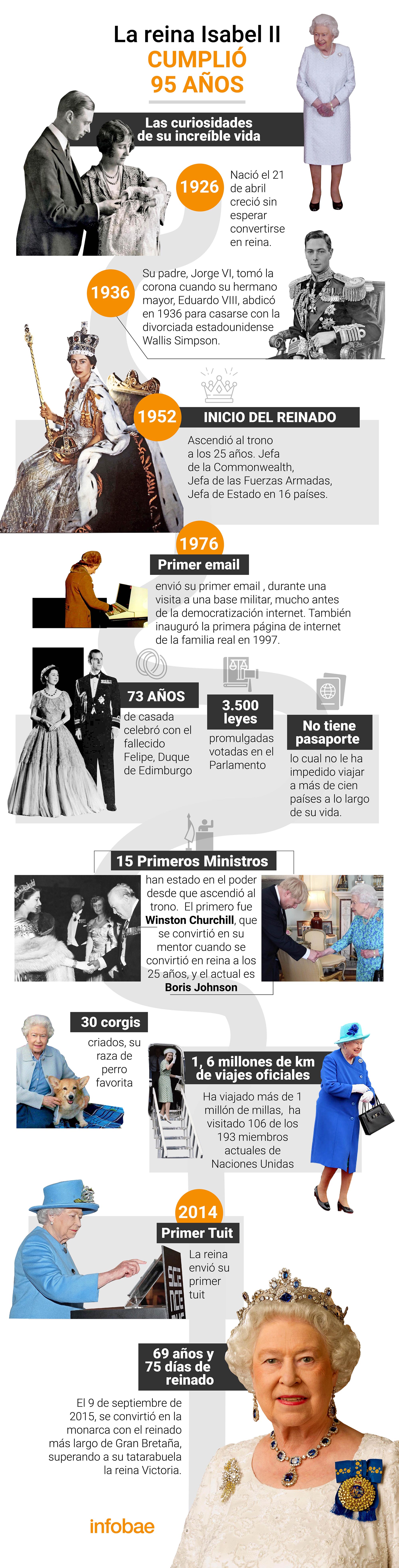 infografia