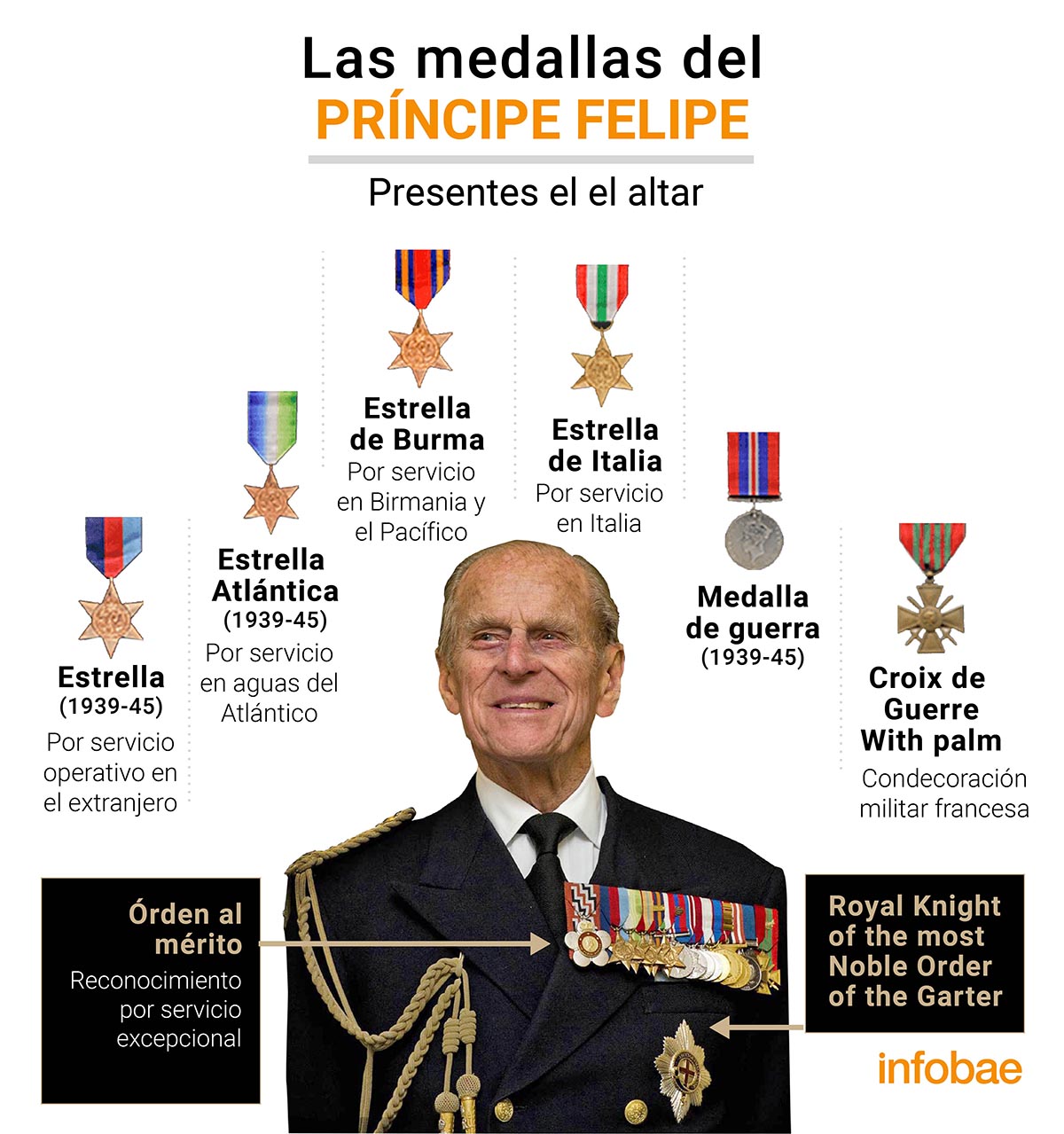 infografia